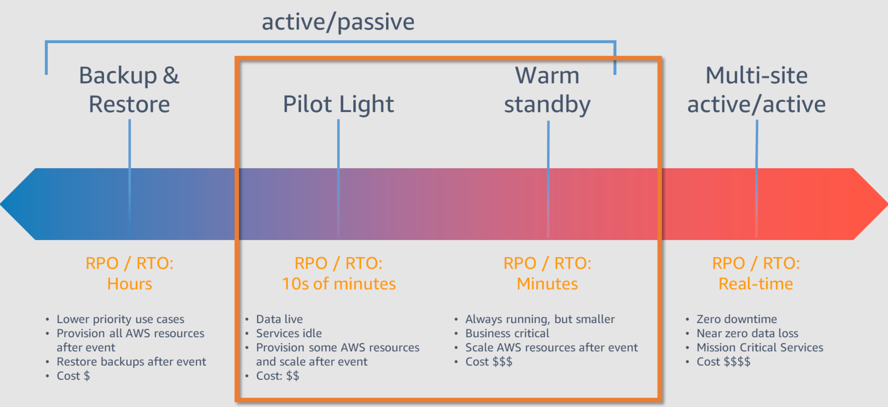 AWSServices-EC2-DR-01.png AWSServices-EC2-DR-01.png