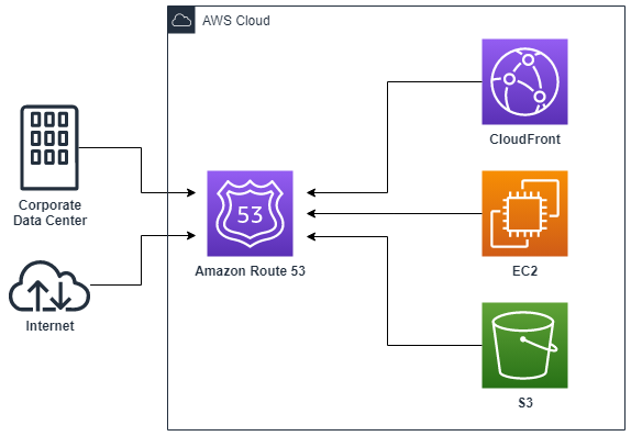 HLD005-DNSAWS-01.png HLD005-DNSAWS-01.png