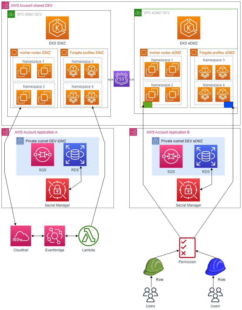 HLD007-EKSVPCv1-01.png HLD007-EKSVPCv1-01.png