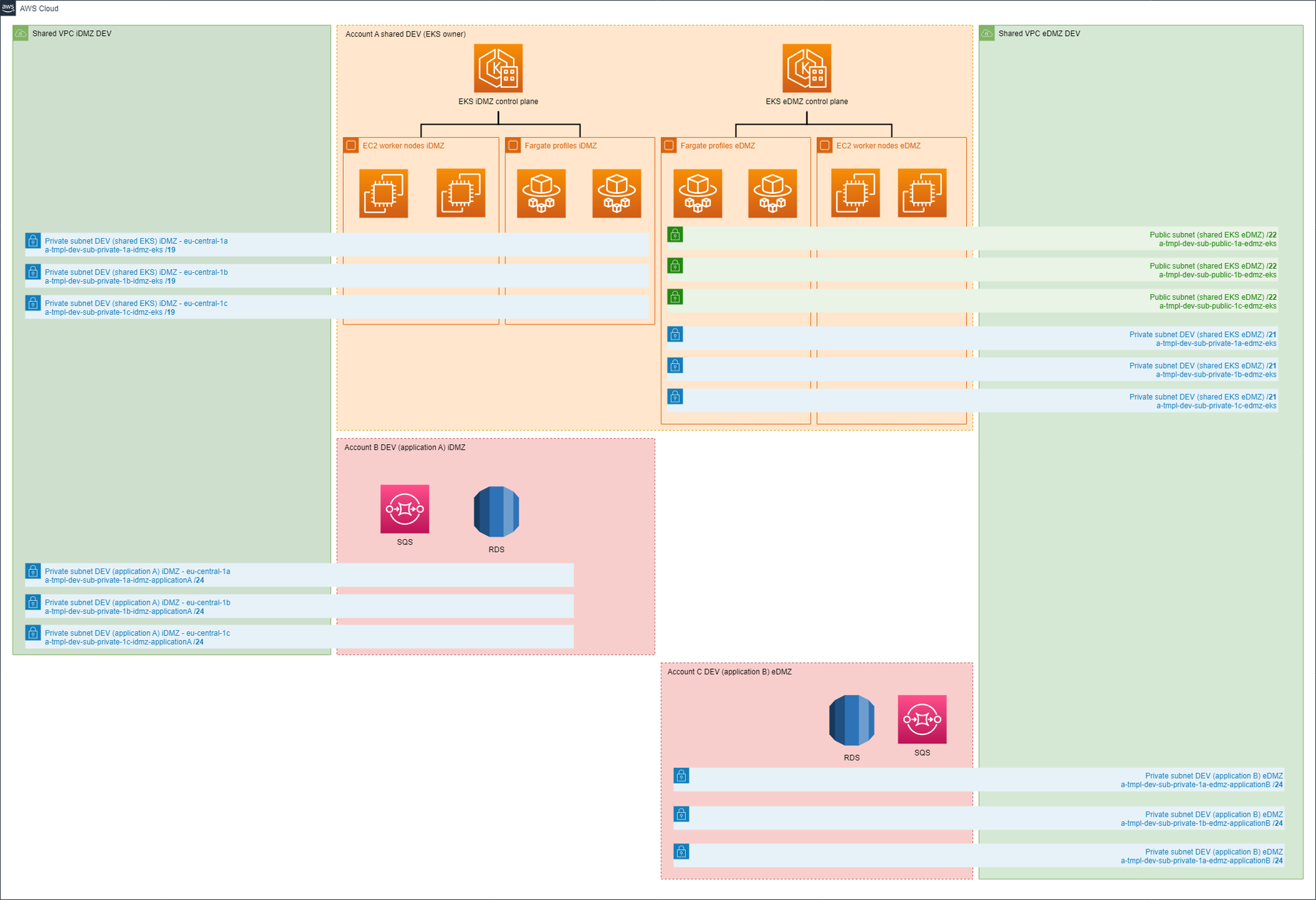 HLD007-EKSVPCv1-02.png HLD007-EKSVPCv1-02.png