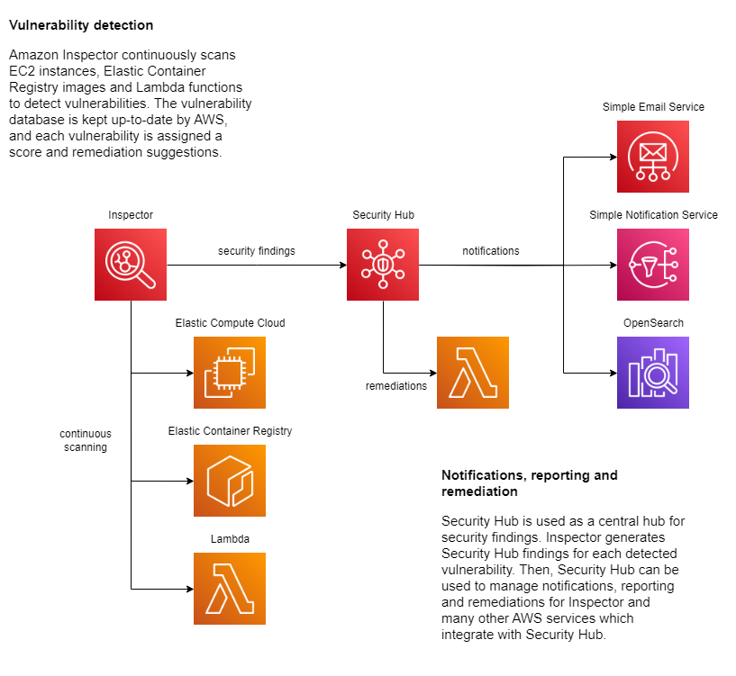 HLD009-VNAI-01.png HLD009-VNAI-01.png