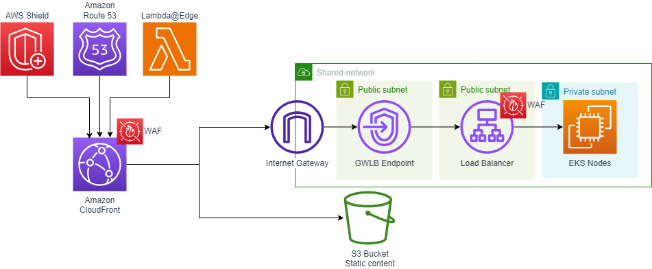 LLD002-003-IW-01.png LLD002-003-IW-01.png