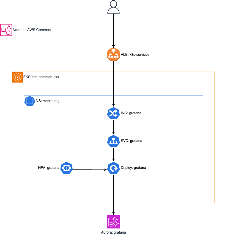 infrastructure-documentation-grafana-architecture-diagram.png