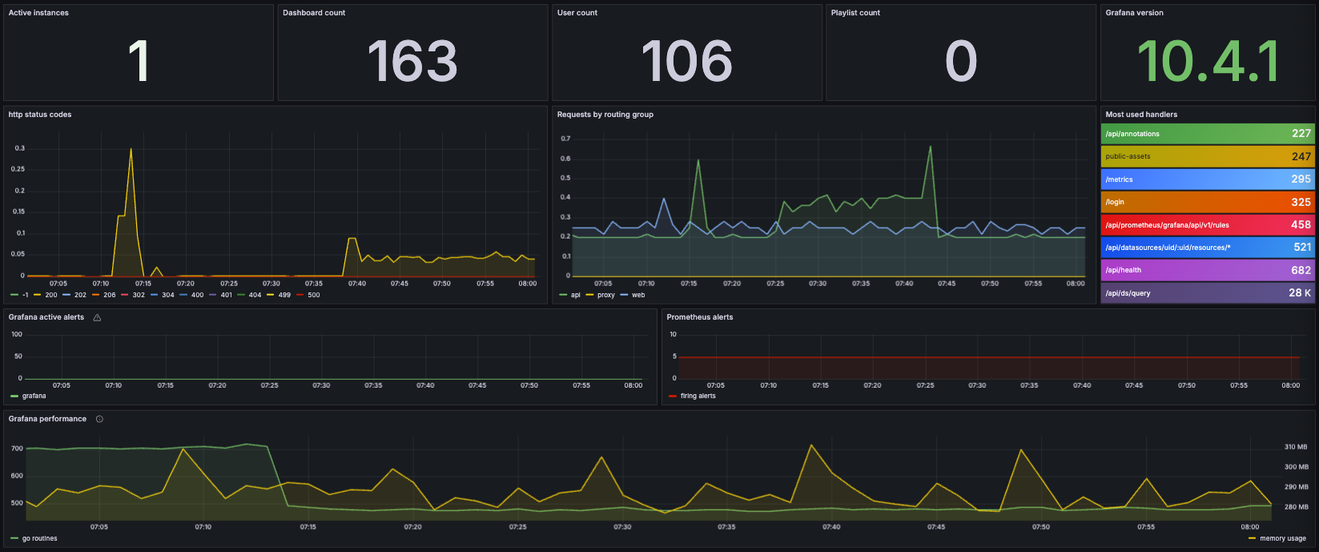 infrastructure-documentation-grafana-dashboard-1.png