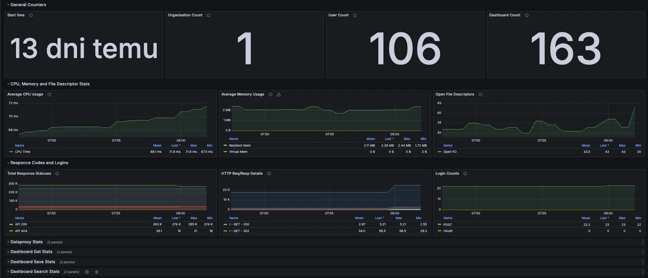 infrastructure-documentation-grafana-dashboard-2.png
