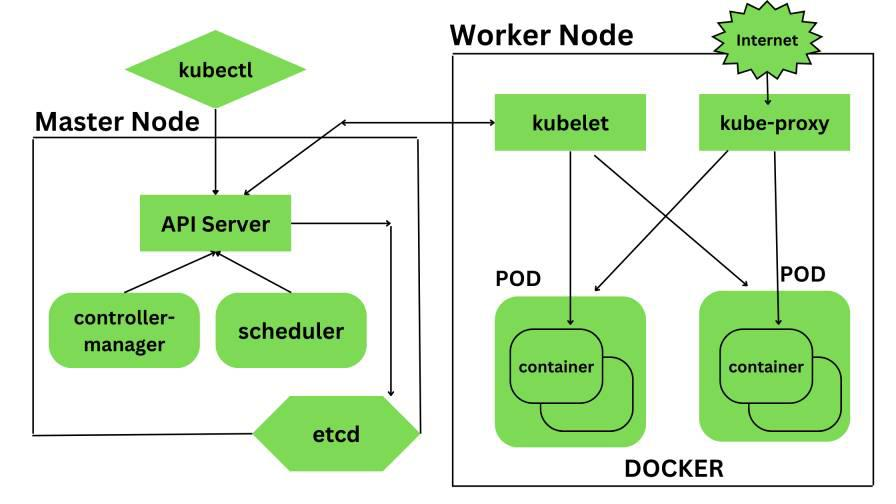 kubernetes-interview-questions-2.png