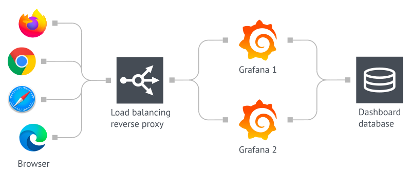 monitoring-and-visualization-grafana-ha.png